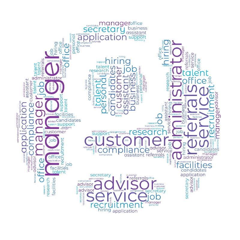 Business Support Job title word cloud