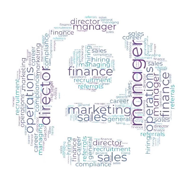 Management Job Title Wordcloud