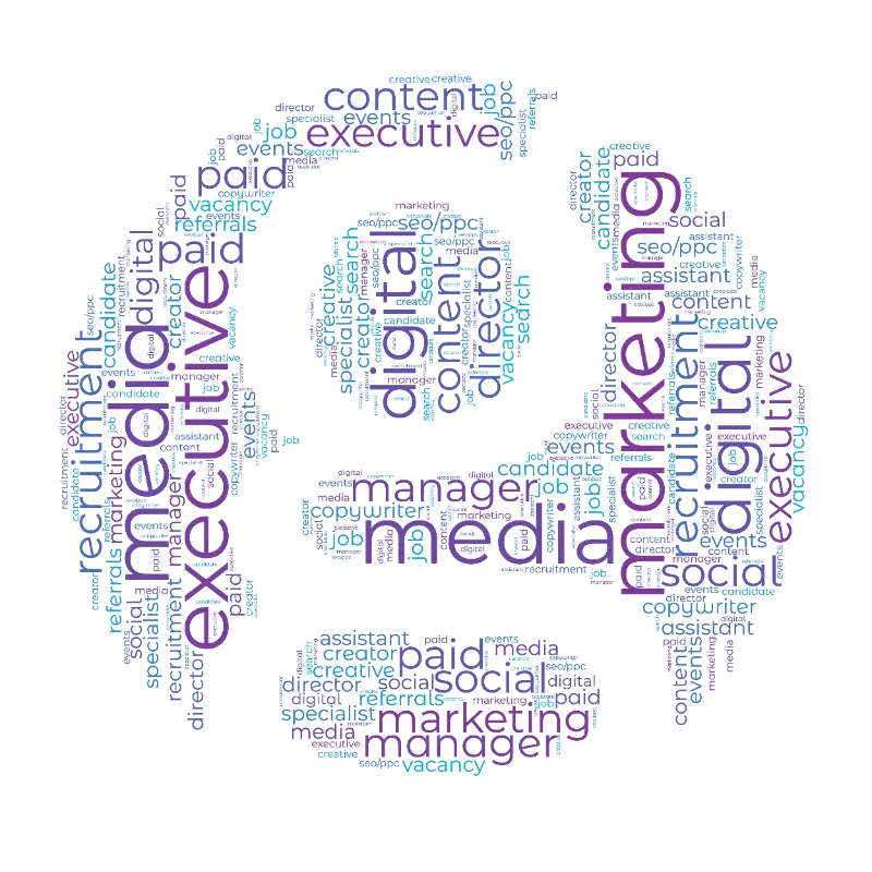 Wordcloud of marketing job titles, including marketing executive and marketing manager