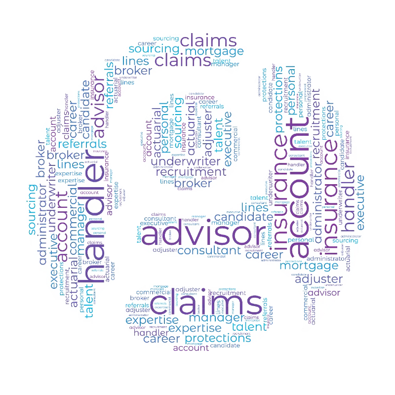 Insurance Job title word cloud, including Commercial Broker and Underwriter