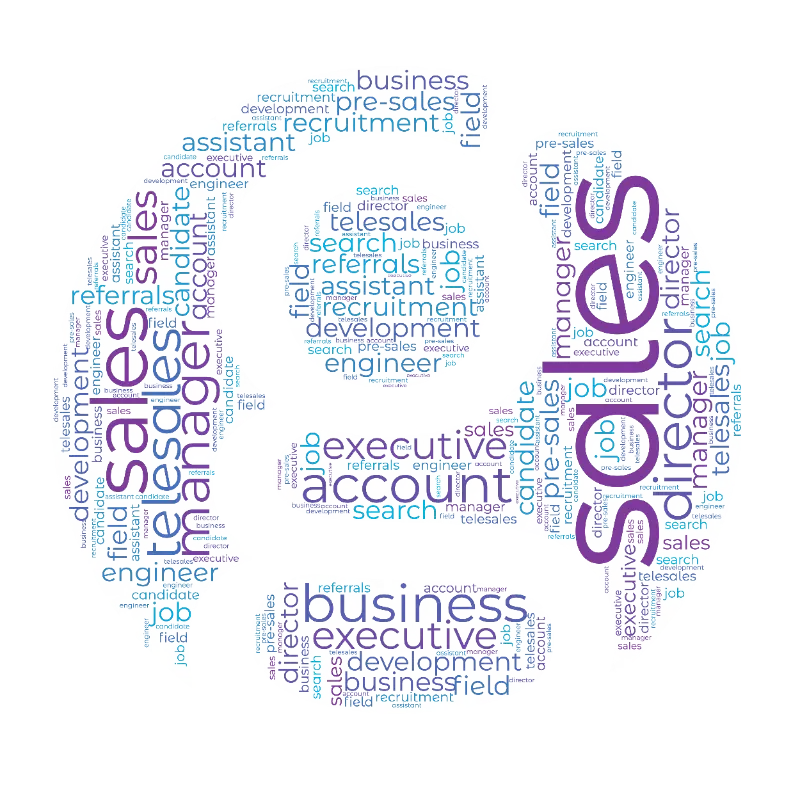 Word cluster of Sales Job Titles